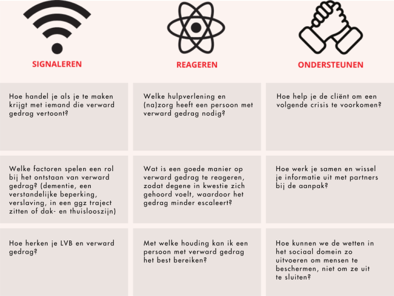 Congres Mensen Met Verward Gedrag - Zorg+Welzijn